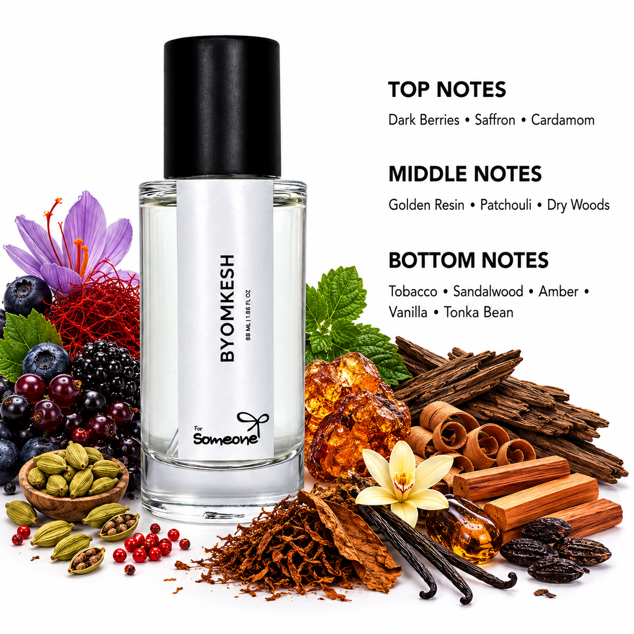 Perfume bottle with ingredients and notes displayed on a white background